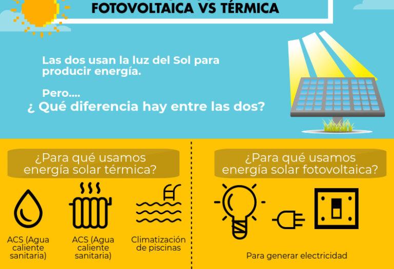 Diferencias entre energía solar térmica y fotovoltaica